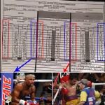 HALLAN INDICIOS DE UNA SUPUESTA CONSPIRACIÓN EN LA PELEA MAYWEATHER Y PACQUIAO
